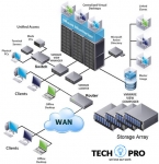GIẢI PHÁP CHO TRUNG TÂM DỮ LIỆU (DATA CENTER)