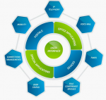 GIẢI PHÁP TRUYỀN THÔNG HỢP NHẤT