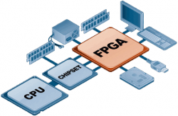 Giảm thiểu rủi ro với FPGA và Bảo mật dựa trên phần cứng